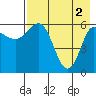 Zachary Bay tide chart for Thursday, May 2, 2024