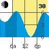 Zachary Bay tide chart for Thursday, May 30, 2024