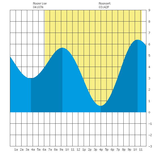 Zachary Bay tide chart for Friday, May 31, 2024