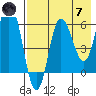 Zachary Bay tide chart for Tuesday, May 7, 2024
