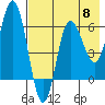 Zachary Bay tide chart for Wednesday, May 8, 2024