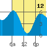 Zachary Bay tide chart for Wednesday, June 12, 2024