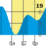 Zachary Bay tide chart for Wednesday, June 19, 2024