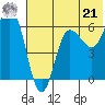 Zachary Bay tide chart for Friday, June 21, 2024
