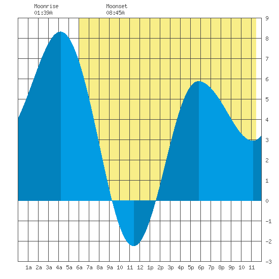 Zachary Bay tide chart for Monday, June 24, 2024