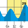 Zachary Bay tide chart for Saturday, June 29, 2024