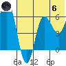 Zachary Bay tide chart for Thursday, June 6, 2024