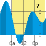 Zachary Bay tide chart for Friday, June 7, 2024