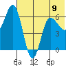 Zachary Bay tide chart for Sunday, June 9, 2024