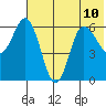 Zachary Bay tide chart for Wednesday, July 10, 2024