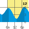 Zachary Bay tide chart for Friday, July 12, 2024