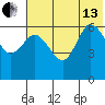Zachary Bay tide chart for Saturday, July 13, 2024