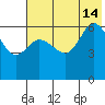 Zachary Bay tide chart for Sunday, July 14, 2024