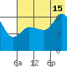 Zachary Bay tide chart for Monday, July 15, 2024