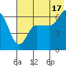 Zachary Bay tide chart for Wednesday, July 17, 2024