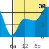Zachary Bay tide chart for Tuesday, July 30, 2024