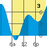 Zachary Bay tide chart for Wednesday, July 3, 2024