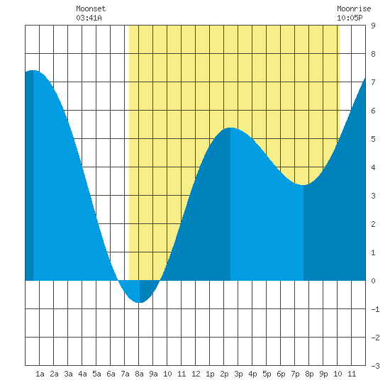 Zachary Bay tide chart for Saturday, August 17, 2024