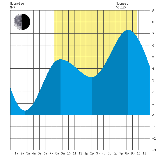 Zachary Bay tide chart for Monday, August 26, 2024