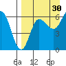 Zachary Bay tide chart for Friday, August 30, 2024