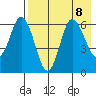 Zachary Bay tide chart for Thursday, August 8, 2024