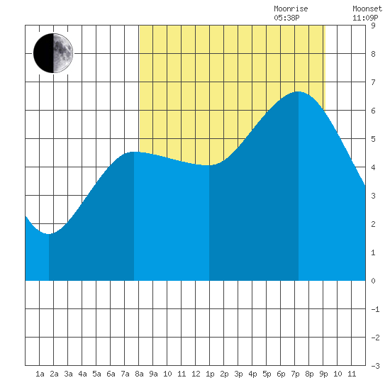 Zachary Bay tide chart for Tuesday, September 10, 2024