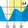 Zachary Bay tide chart for Saturday, September 14, 2024