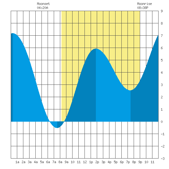 Zachary Bay tide chart for Sunday, September 15, 2024