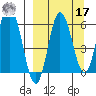 Zachary Bay tide chart for Tuesday, September 17, 2024