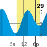 Zachary Bay tide chart for Sunday, September 29, 2024