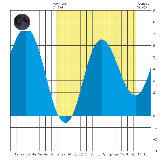Zachary Bay tide chart for Monday, September 2, 2024