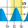 Zachary Bay tide chart for Tuesday, October 15, 2024