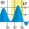 Zachary Bay tide chart for Thursday, October 17, 2024