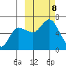 Zachary Bay tide chart for Tuesday, October 8, 2024