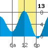 Zachary Bay tide chart for Wednesday, November 13, 2024