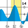 Zachary Bay tide chart for Thursday, November 14, 2024