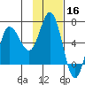 Zachary Bay tide chart for Saturday, November 16, 2024