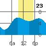 Zachary Bay tide chart for Saturday, November 23, 2024