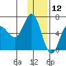 Zachary Bay tide chart for Thursday, December 12, 2024