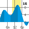 Zachary Bay tide chart for Monday, December 16, 2024