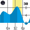Zachary Bay tide chart for Monday, December 30, 2024
