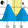 Zachary Bay tide chart for Monday, January 6, 2025