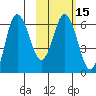 Zachary Bay tide chart for Saturday, February 15, 2025