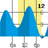 Zachary Bay tide chart for Wednesday, March 12, 2025