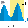 Zachary Bay tide chart for Thursday, March 13, 2025