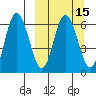Zachary Bay tide chart for Saturday, March 15, 2025