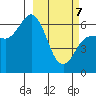 Zachary Bay tide chart for Friday, March 7, 2025