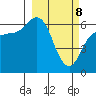 Zachary Bay tide chart for Saturday, March 8, 2025