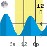 Zachary Bay tide chart for Saturday, April 12, 2025
