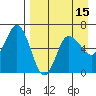 Zachary Bay tide chart for Tuesday, April 15, 2025